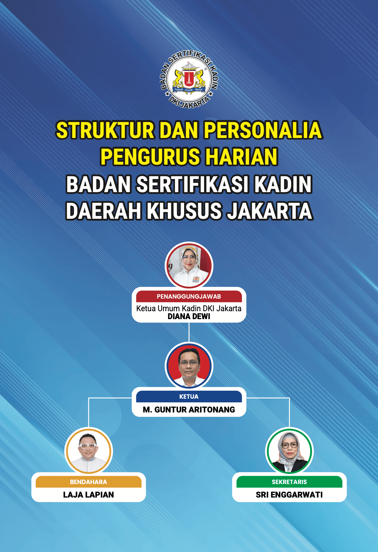Struktur dan personalia pengurus harian Badan Sertifikasi KADIN DKI Jakarta