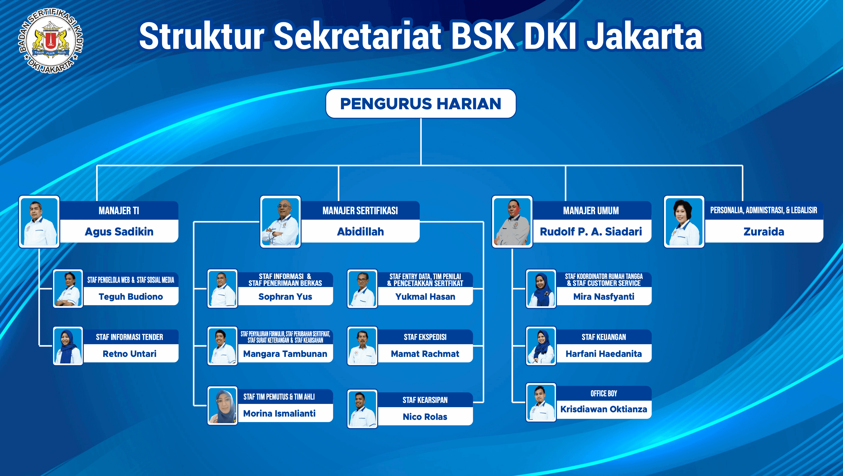 Struktur dan personalia sekretariat Badan Sertifikasi KADIN DKI Jakarta