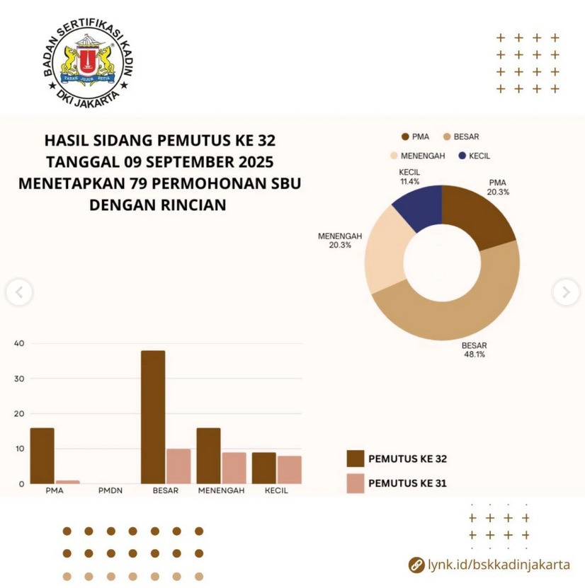 Kegiatan BSK DKI Jakarta, Sidang Pemutus